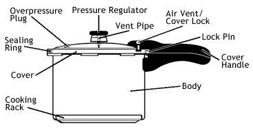 Pressure Cooker Parts, Gaskets, Handles & Plugs